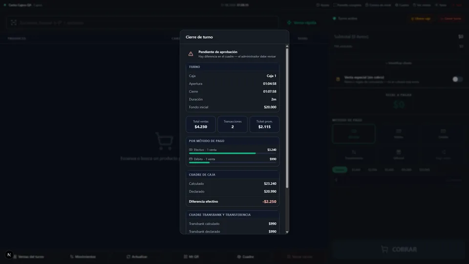 Diálogo de Cierre de turno: cuadre de caja con calculado $23.240, declarado $20.990 y diferencia de -$2.250, marcado "Pendiente de aprobación".