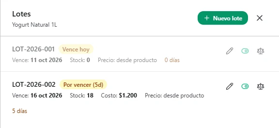 Panel de Lotes de Yogurt Natural 1L: un lote que vence hoy, con stock en 0 y fuera de circulación, y un lote por vencer en 5 días con stock 18.
